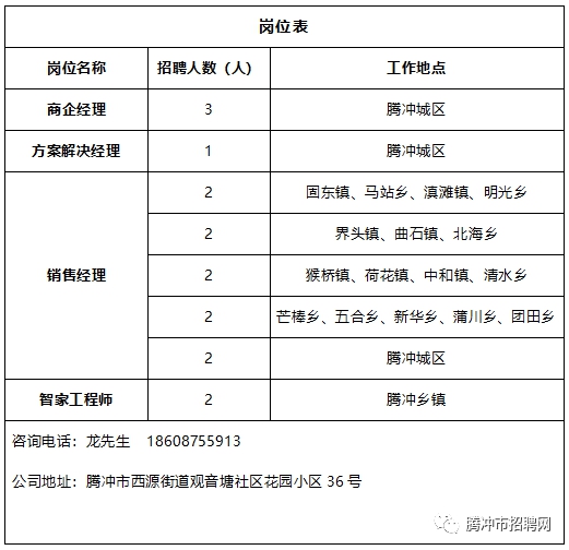 中國聯(lián)通騰沖分公司招聘公告